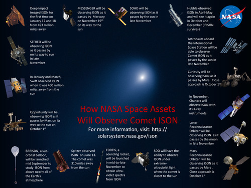 NASA太空船觀測艾桑彗星的計劃