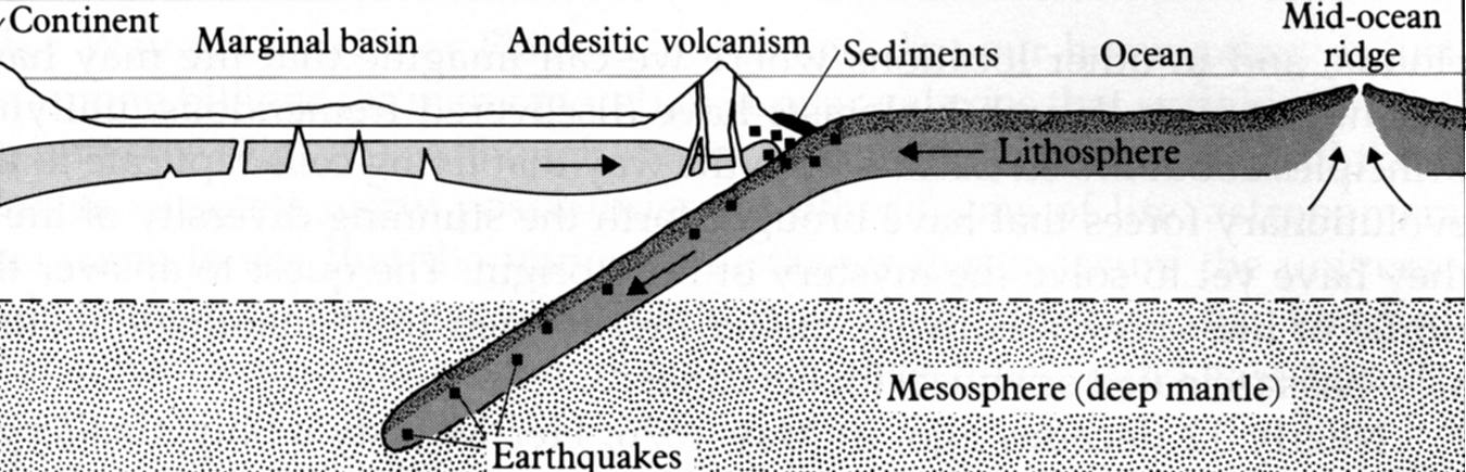 plate tectonics